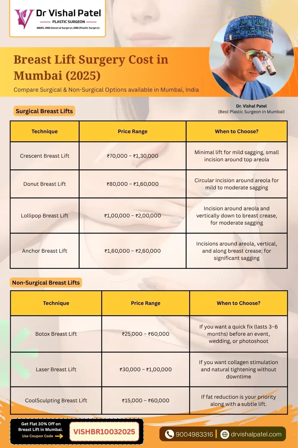 Breast Lift Surgery Cost Comparison with Non Surgical Methods in Mumbai India.