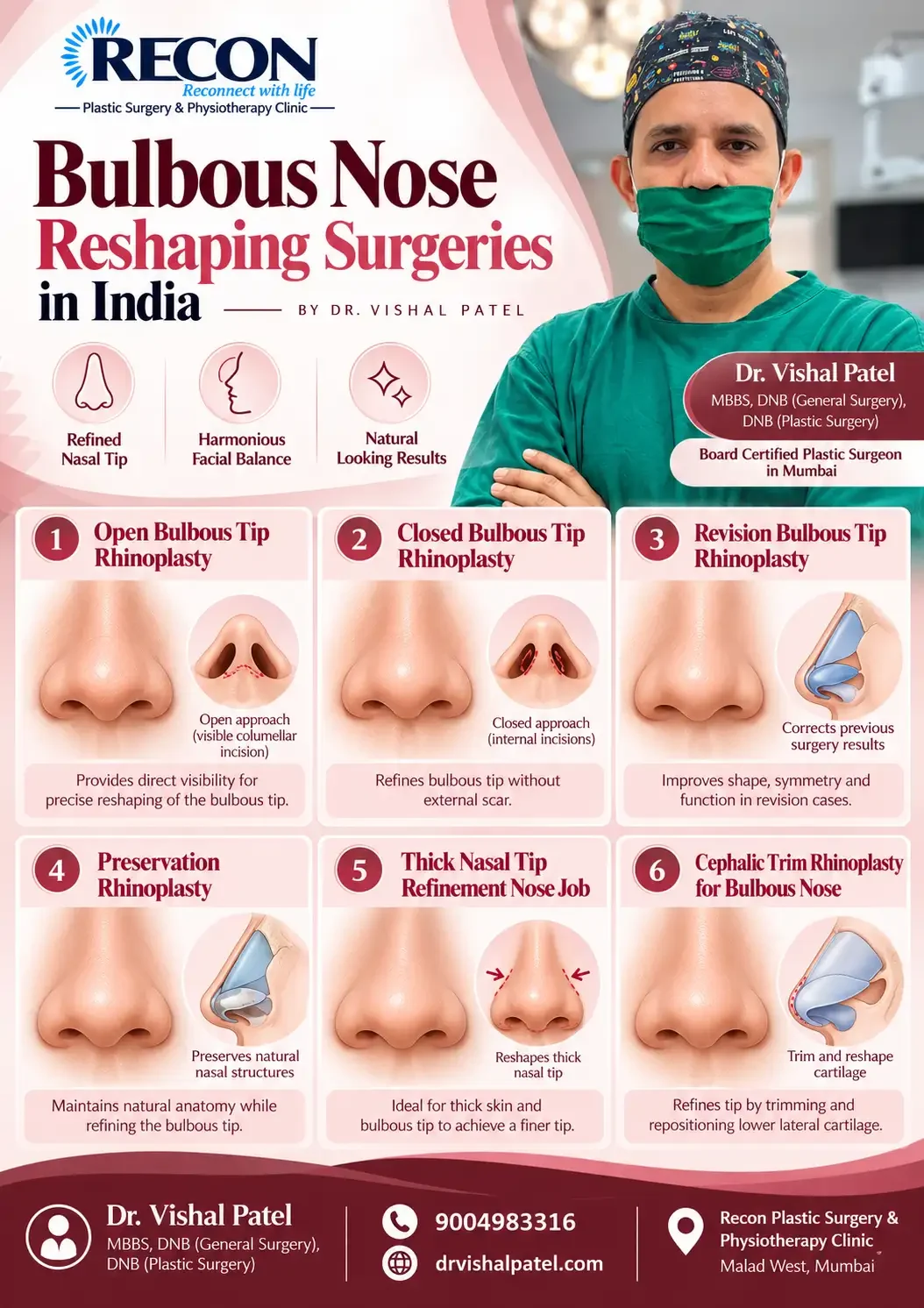 Infographic depicting various Bulbous Nose Reshaping Surgeries in India.