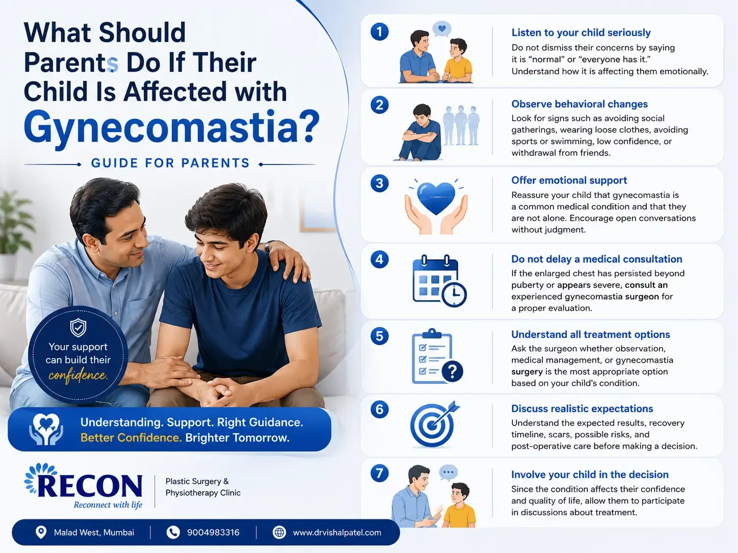 Infographic mentioning Parents role during Gynecomastia in India.