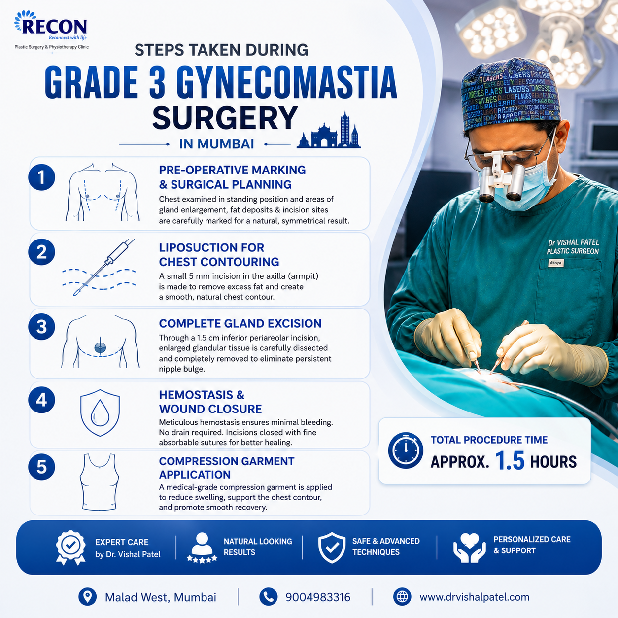 Infographics mentioning various Steps of Grade 3 Gynecomastia Surgery in Mumbai.